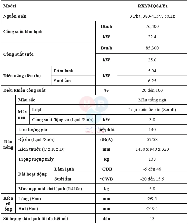 RXYMQ8AY1 - Thông số kỹ thuật